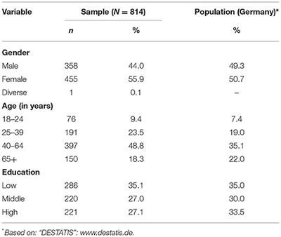 Plant-Based Diets Are Not Enough? Understanding the Consumption of Plant-Based Meat Alternatives Along Ultra-processed Foods in Different Dietary Patterns in Germany